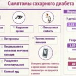 Simptomy-saharnogo-diabeta-u-zhenshhin-e1488388508733