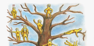 Психологический тест на определение внутреннего состояния