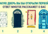 Тест: узнайте, какие у вас приоритеты в жизни с помощью двери.