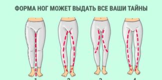 Психологический тест: форма ног расскажет о вашем характере