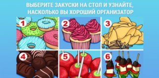 Тест: узнайте о своих организаторских способностях