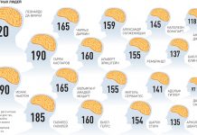 Тест для тех, у кого действительно высокий уровень знаний