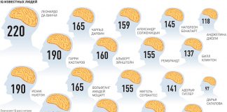 Тест для тех, у кого действительно высокий уровень знаний