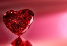 Психологический тест: раскройте секреты своей личности через красный цвет